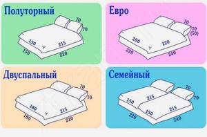 Размер пододеяльника евро длина и ширина двуспальной кровати